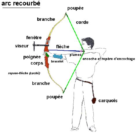 Schéma des différents pendentifs de la collection tir à l'arc : arc, carquois, archer, cible.