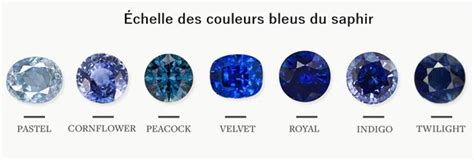 Une sélection de saphirs bleus de différentes tailles et nuances.