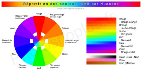 Tableau récapitulatif des nuances de rousseur et des couleurs de bijoux recommandées