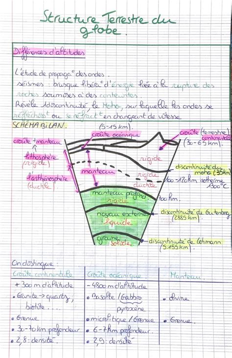 Schéma de la structure du forum avec les différentes sections et leurs descriptions