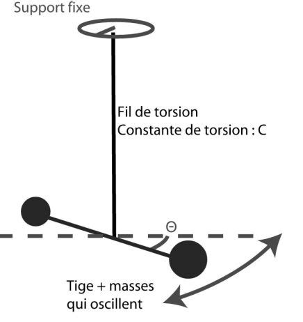 Schéma explicatif de la technique de torsion du fil de cuivre pour former le corps et les pattes d'une araignée