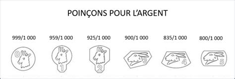 Exemple de poinçons internationaux pour l'argent, comme le poinçon 925.