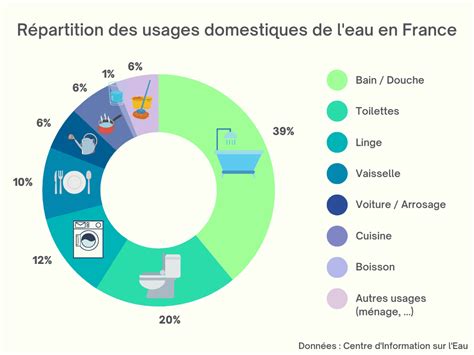 Infographie présentant les différents usages de l'argent à travers l'histoire et aujourd'hui (monnaie, joaillerie, technologie).