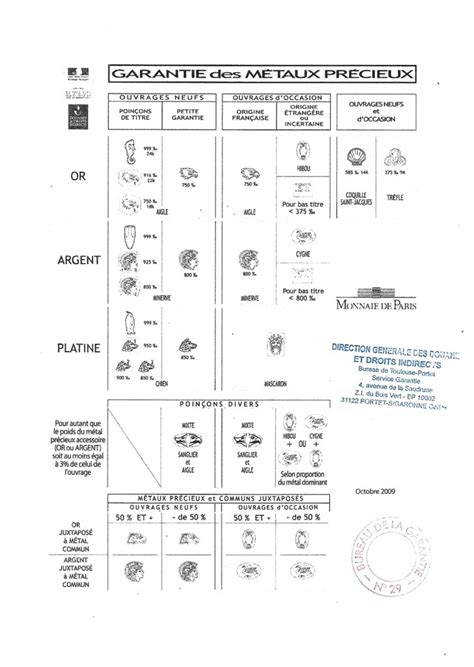 Ensemble de poinçons pour la gravure sur bijoux