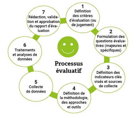 Infographie expliquant le processus d'évaluation d'un bijou en or