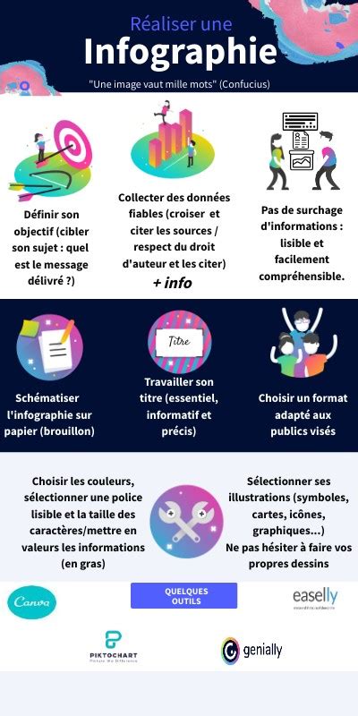 Infographie présentant la structure d'une entreprise et ses différents établissements