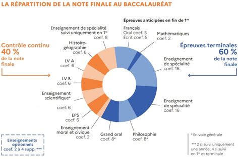Infographie présentant la répartition des cartes dans l'extension Méga-Rayonnement : set principal, set secret, et nombre de cartes chromatiques.