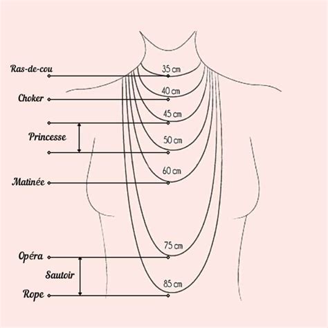 Infographie expliquant les différentes longueurs de colliers croix et leur positionnement sur le torse masculin