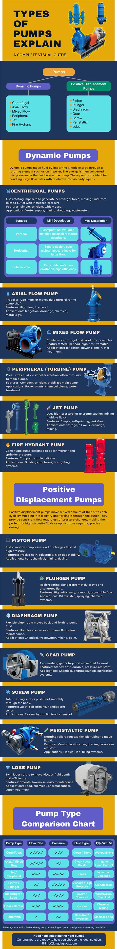 Infographie sur les différents grossissements et leurs applications en horlogerie