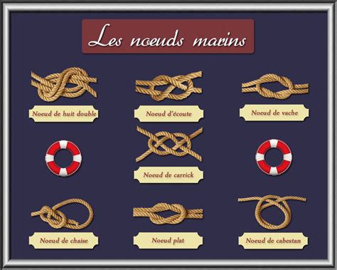 Schéma de la bague avec nœud marin et ses proportions