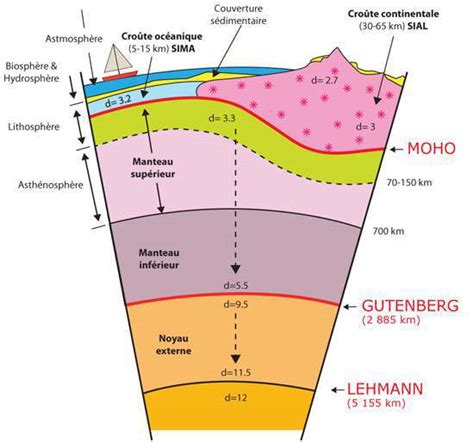 Schéma géologique illustrant la structure de la clue de la Fou avec les couches calcaires et les failles