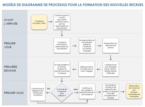 Illustration schématique du processus d'argenture à froid