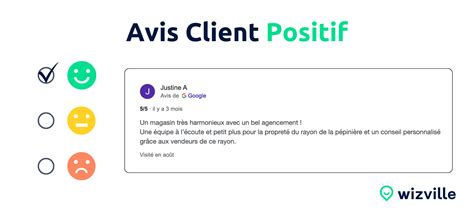 Graphique comparant les avis positifs et négatifs sur la qualité et le service client