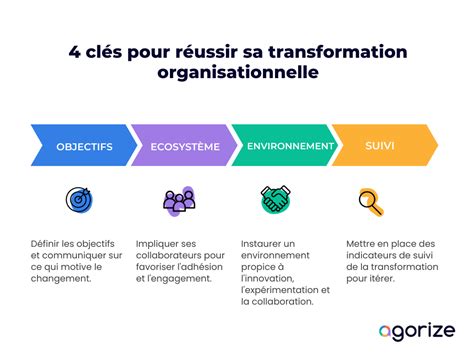 Schéma illustrant le processus de transformation de collants usagés en bijoux et accessoires.