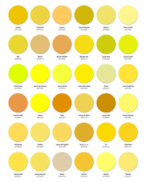 Illustration stylisée de la citrine avec ses nuances de jaune.