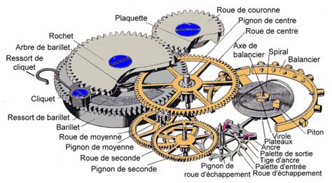 Schéma d'un mouvement de chronographe ancien