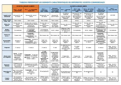 Tableau comparatif des différentes couleurs d'aventurine et de leurs propriétés
