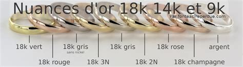 Infographie expliquant les différentes couleurs et carats de l'or