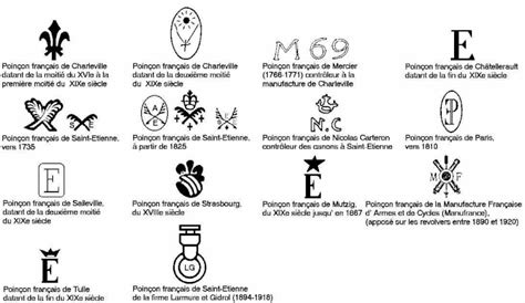 Exemples de poinçons et marquages courants sur les revolvers à broche
