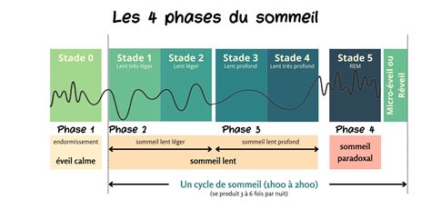 Capture d'écran de l'application Oura, montrant le score de préparation, les phases de sommeil et les recommandations.