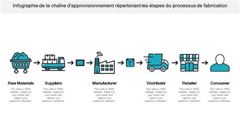 Schéma illustrant les différents acteurs de la chaîne d'approvisionnement des blocs de pierre, du producteur au distributeur.