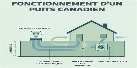 Infographie expliquant le fonctionnement du système de post-combustion et de la