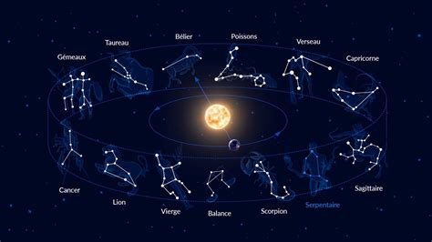 Schéma de constellations et d'étoiles pour illustrer l'inspiration de la collection Moonsun