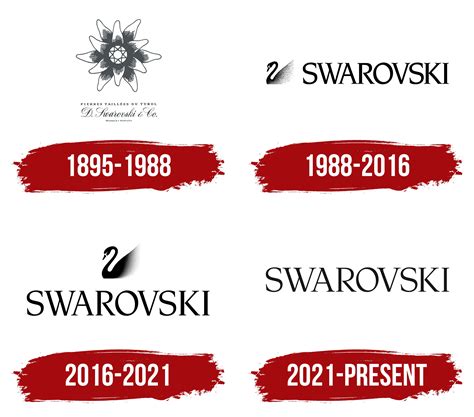 Schéma illustrant l'évolution des logos Swarovski : de l'edelweiss au cygne.