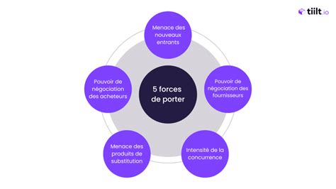 Schéma illustrant différentes manières de porter un bracelet multi-rangs