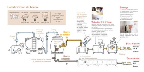 Schéma du processus de fabrication d'une chevalière en argent, de la conception au polissage.