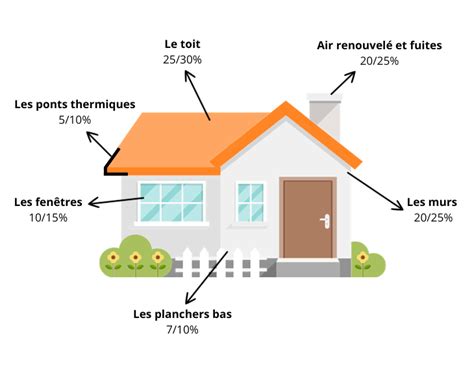 Image d'une reconstitution d'une pièce de vie dans une habitation coloniale, montrant le mobilier et les objets de luxe de l'époque.