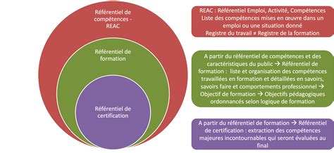 Schéma des différents référentiels d'entreprise en France (Sirene, RNE, RNA)