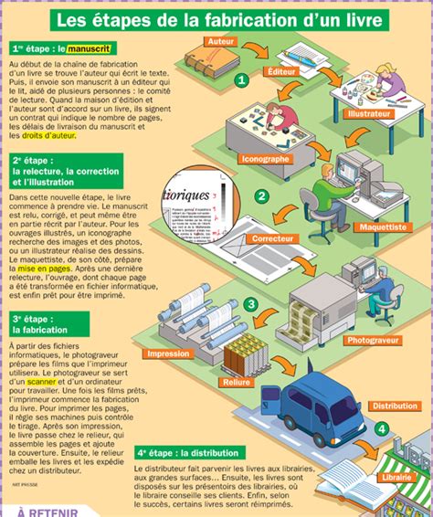 Infographie détaillant les 5 étapes de la fabrication d'un bijou par un artisan.