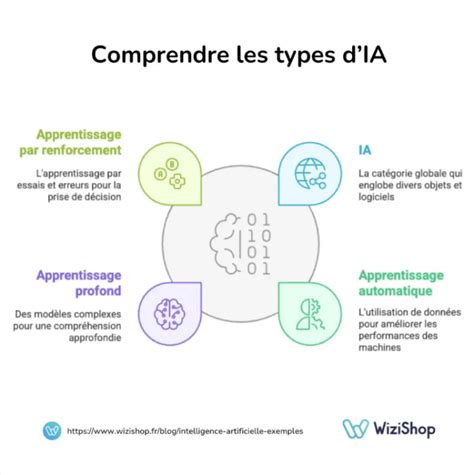 Schéma expliquant l'utilisation des différents types d'apprêts pour assembler des composants de bijoux.