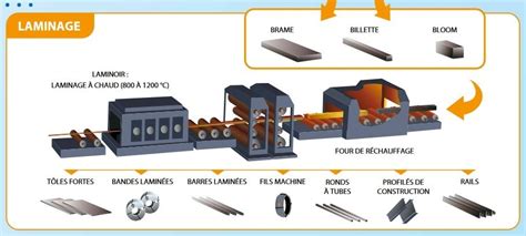 Schéma d'un fil en acier utilisé pour la fabrication de bijoux