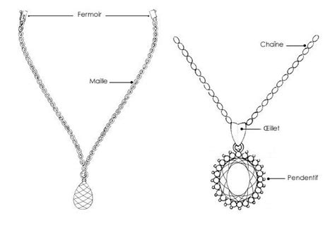 Schéma technique du pendentif avec ses dimensions