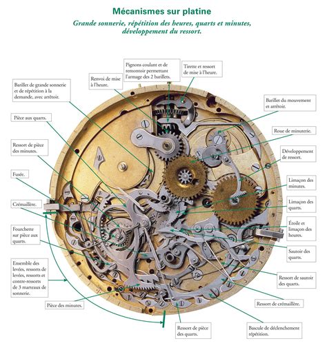 Illustration d'un horloger travaillant sur un mécanisme de montre complexe