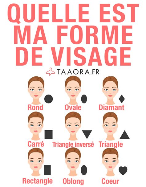 schéma illustrant les formes de visage et les styles de boucles d'oreilles adaptés