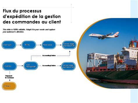 infographie expliquant le processus de livraison (traitement + expédition)
