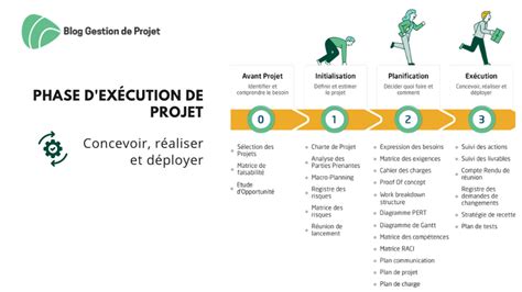 Illustration des étapes de réalisation d'un sertissage affleurant
