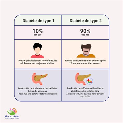 Schéma comparatif des poinçonneuses de type C et de type H