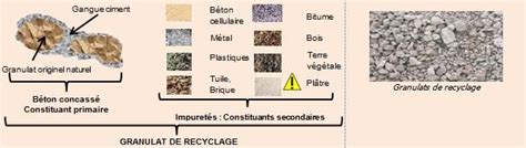 Schéma des propriétés physiques de la morganite