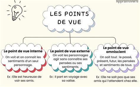 Intaille romaine montrant l'utilisation de différents points de vue pour représenter une figure.