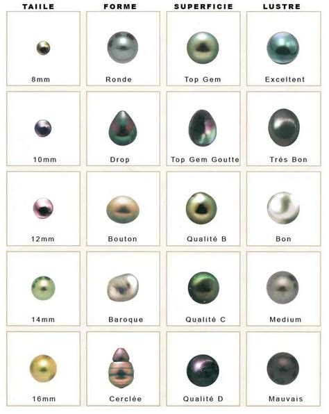 Collection de perles de Tahiti aux différentes couleurs et tailles