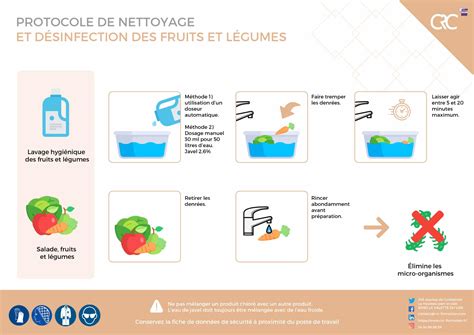 Illustration montrant les étapes de nettoyage d'un bijou en or
