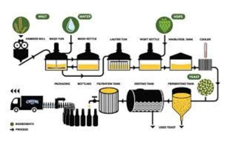 Photos étape par étape de la fabrication de fausses pierres de lune avec du bicarbonate de soude et de la colle