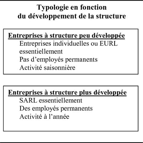 Infographie sur la structure des entreprises et mandats de Pierre Breton