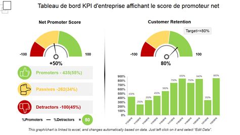Interface GUI du score d'énergie, affichant un score et des recommandations.