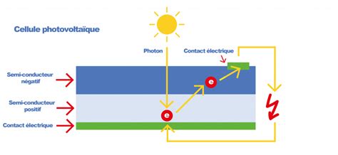 Schéma expliquant la mesure de la charge vasculaire via une Galaxy Watch.