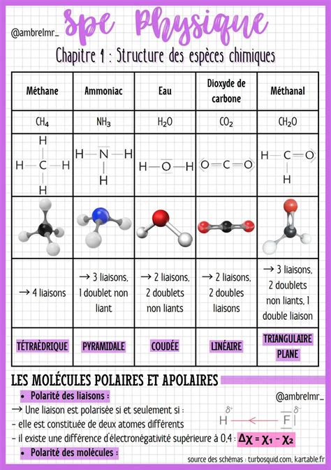 Schéma expliquant la structure chimique de la tourmaline et l'impact des différents éléments sur sa couleur